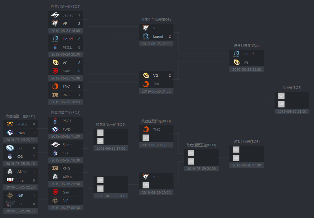 震中杯回顾：RNG七地狱火翻盘，VG正面摧垮TNC