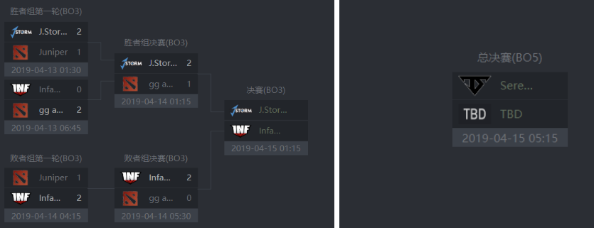 WSOE #6首日回顾：实力的差距，J.S与INF争夺决赛名额