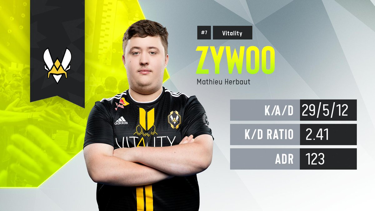 Зайву. Матье ZYWOO. ZYWOO игрок. Рост ZYWOO. Зайву CS go.