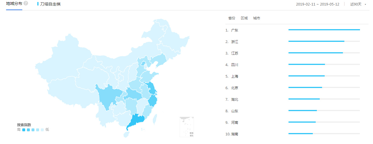 老年人游戏？自走棋30岁以上玩家近六成