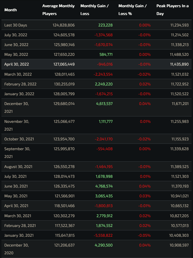 League of Legends Player Count - How Many People Are Playing?