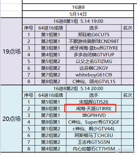 “B叔: 突然想起来我还有个斗鱼直播间/284584今明两天晚上19点解说一下《多多自走棋》全民赛半决赛/决赛。会和一位高玩连麦...