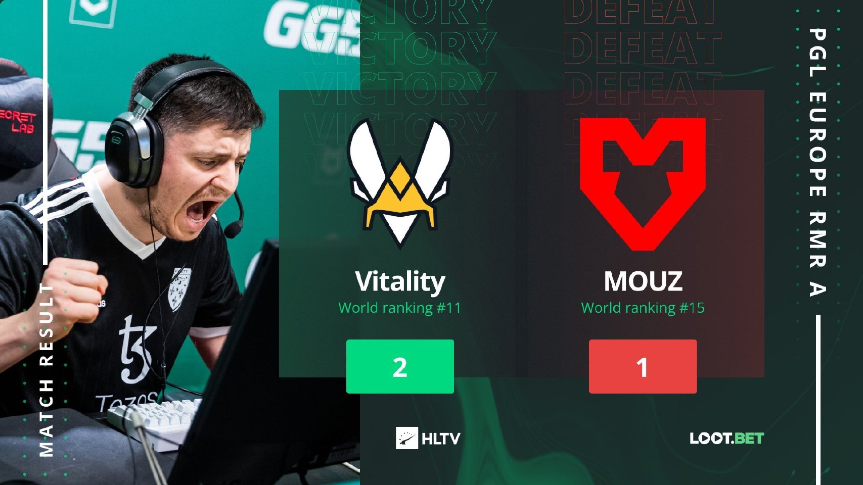 “ins搬运哥: 恭喜Vitality 2-1逆转MOUZ晋级安特卫普MAJOR！小组赛接连遇到世界第一第二险些被淘汰，...