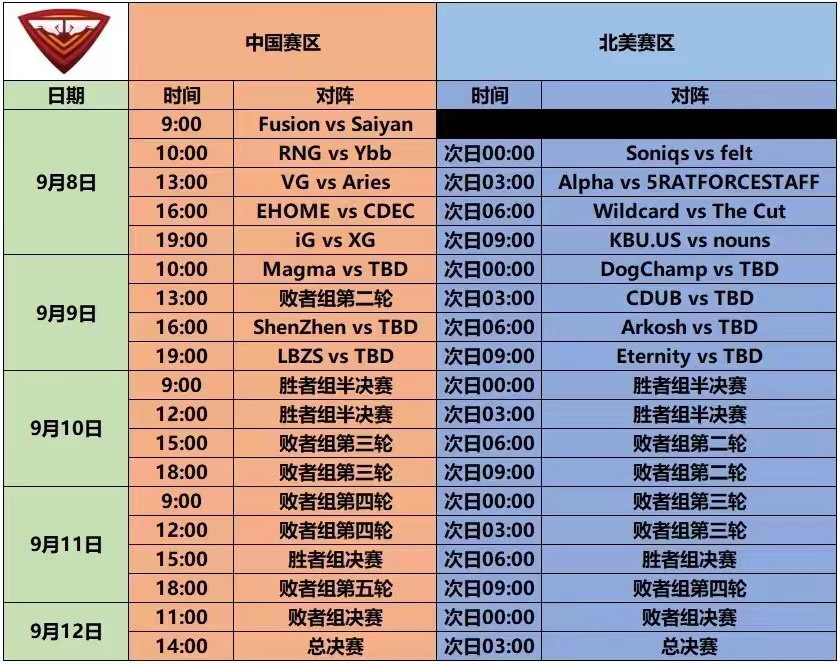 “DOTA2官博: 中国区预选赛将于明日打响！9:00 Fusion vs Saiyan BO110:00 RNG vs Ybb ...