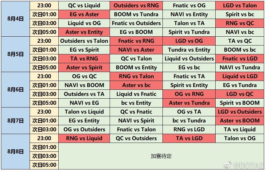 DOTA2官博:  主办方刚刚公布了小组赛赛程，小组赛共进行5个比赛日，除了8月8日的比赛...