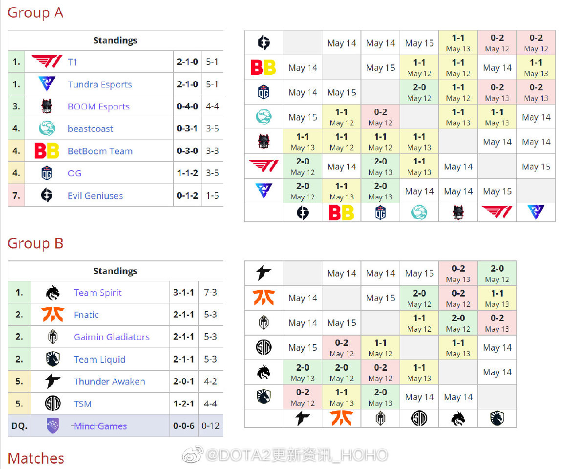 “Hoho哥: 的比赛预告 HOHO本次Major由于四支中国战队无法参...