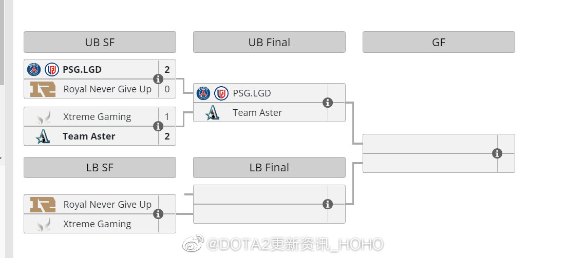 “Hoho哥: DPC中国联赛第二赛季季后赛的比赛预告 HOHODPC中国联赛第二赛季前四的...