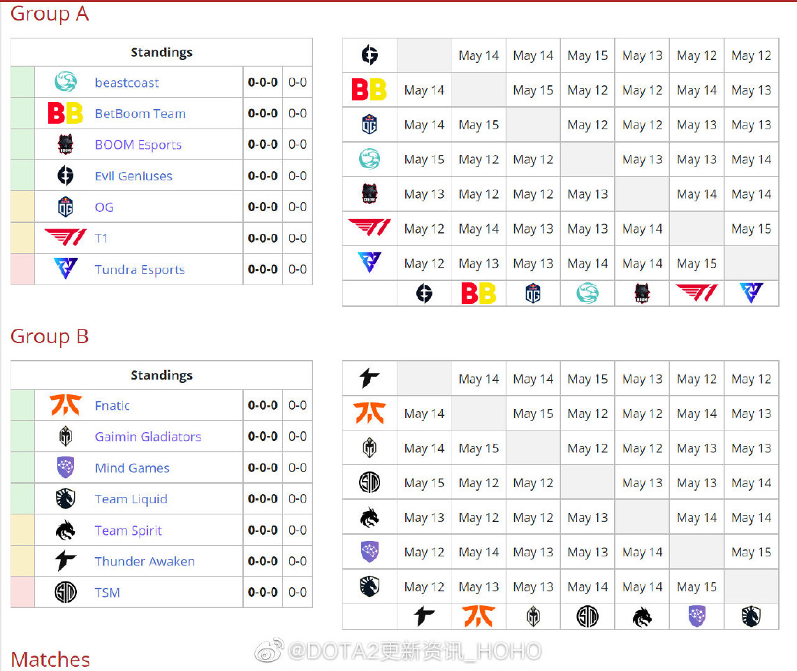 “Hoho哥: 的比赛预告 HOHO本次Major由于四支中国战队无法参...