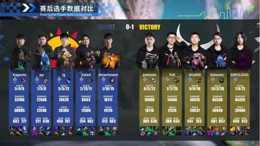 “VP刀叨叨：DPC中国S级联赛出现罕见全员1-1，RNG2-1击败EHOME；V社员工透露Dota2开发团队更新团队大约30人