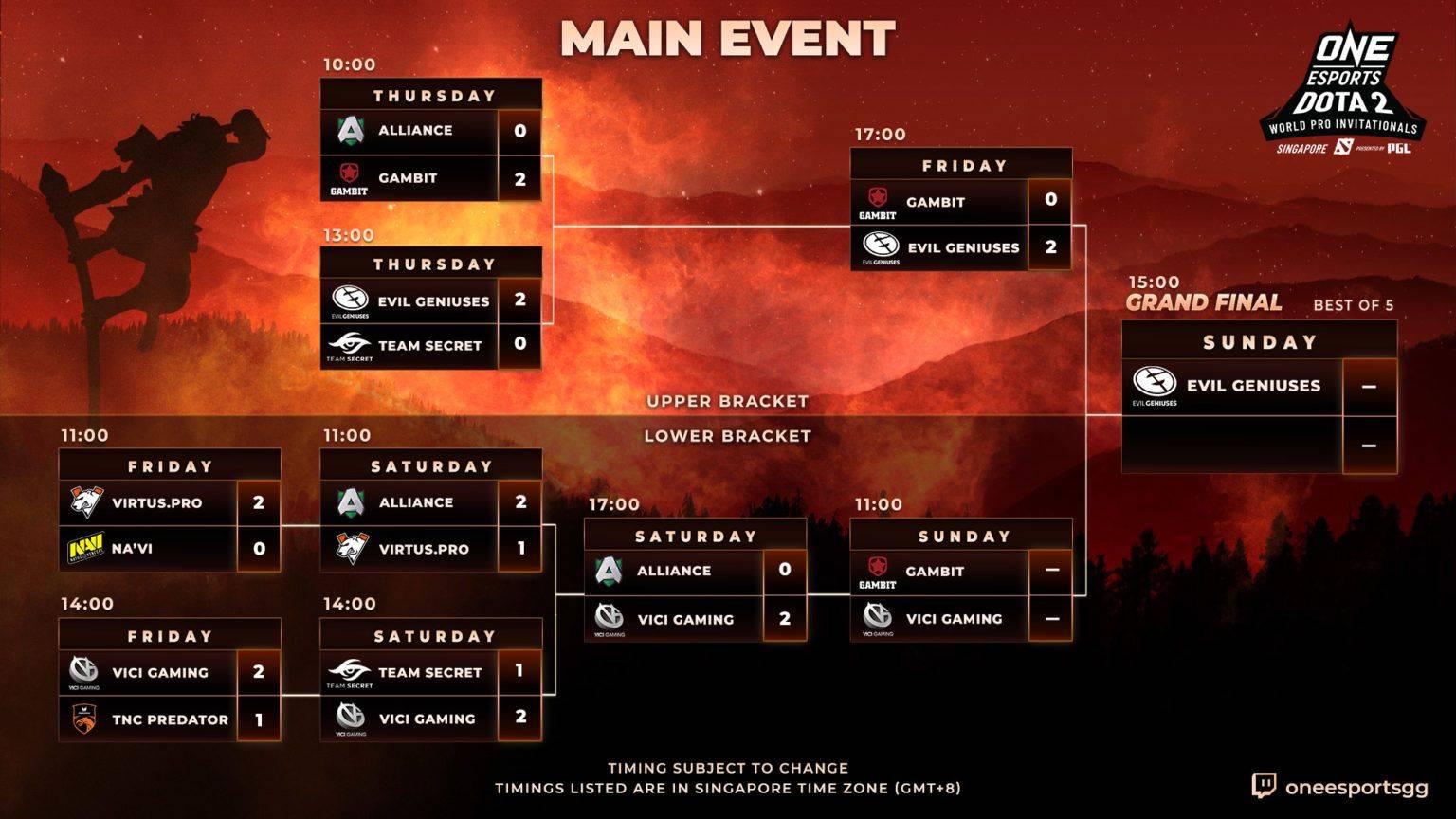 Dota one on one tournament фото 57