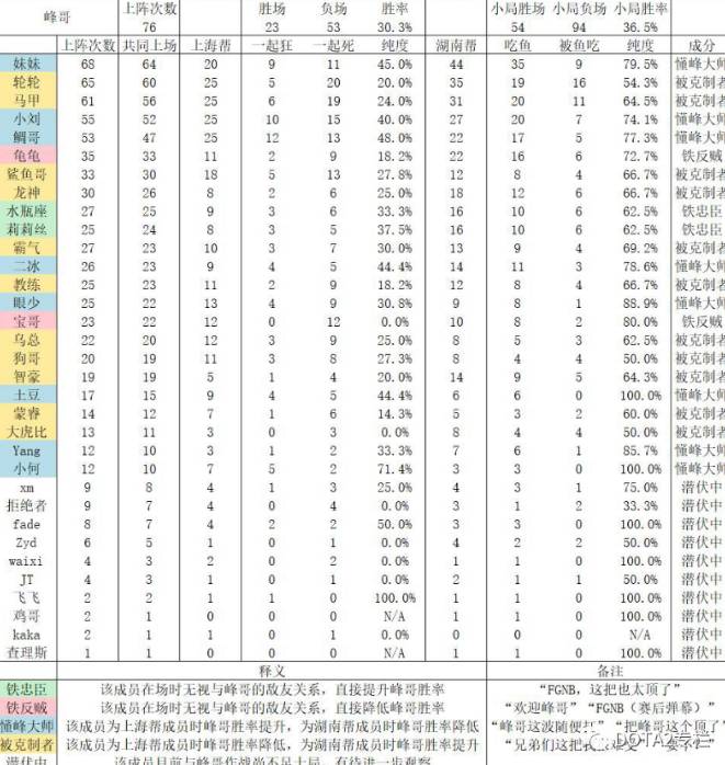 Zard看小黄游 直播间被封 Fg雕哥直播找反贼